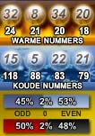 Koude en Warme getallen